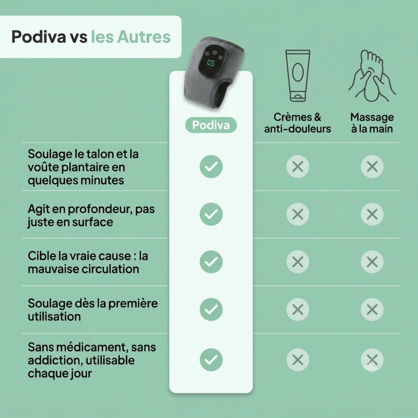 Podiva™ Masseur Pied Triple-Technologie
